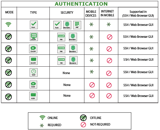 CyLock MFA Office 365